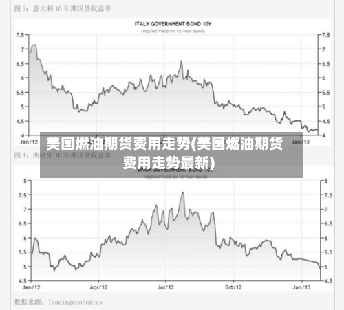 美国燃油期货费用走势(美国燃油期货费用走势最新)-第3张图片