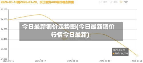 今日最新铜价走势图(今日最新铜价行情今日最新)-第1张图片