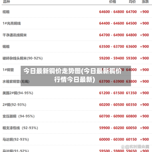 今日最新铜价走势图(今日最新铜价行情今日最新)-第3张图片