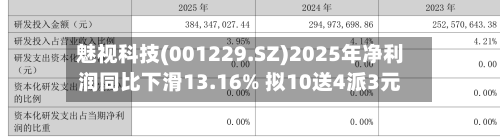 魅视科技(001229.SZ)2025年净利润同比下滑13.16% 拟10送4派3元-第1张图片