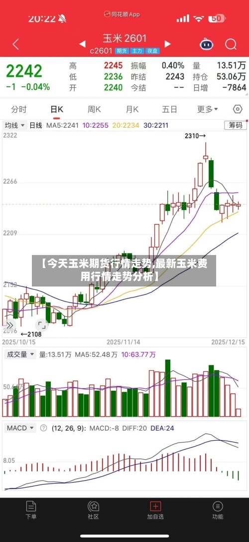【今天玉米期货行情走势,最新玉米费用行情走势分析】-第2张图片