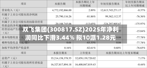 双飞集团(300817.SZ)2025年净利润同比下滑3.44% 拟10派1.28元-第1张图片