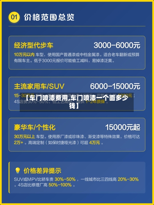 【车门喷漆费用,车门喷漆一个面多少钱】-第2张图片