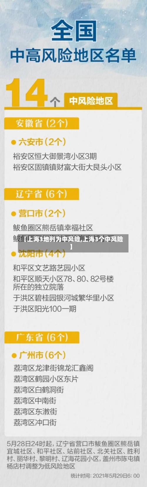 【上海3地列为中风险,上海3个中风险】-第1张图片