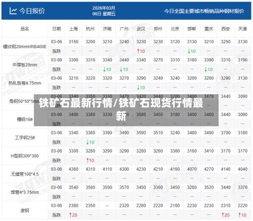 铁矿石最新行情/铁矿石现货行情最新-第1张图片