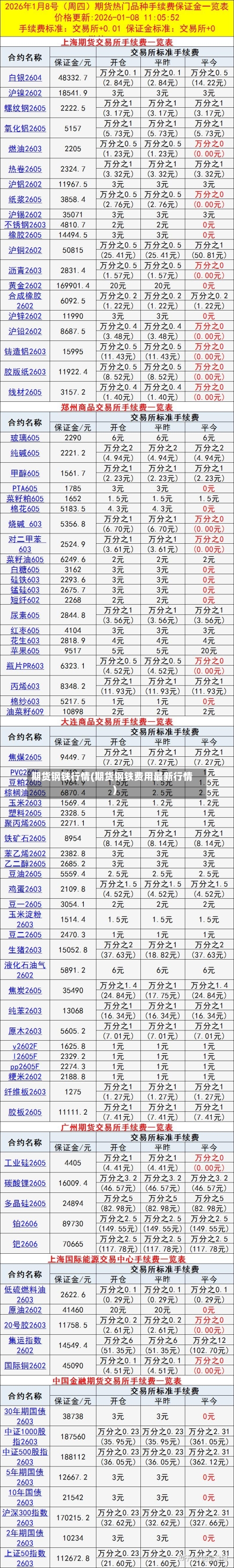 期货钢铁行情(期货钢铁费用最新行情)-第1张图片