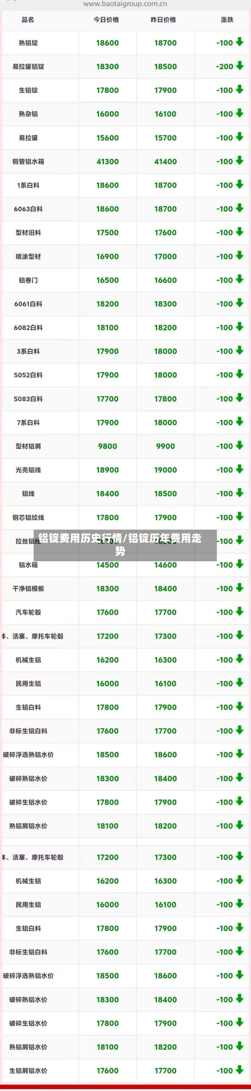 铝锭费用历史行情/铝锭历年费用走势-第3张图片