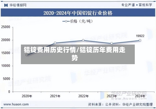 铝锭费用历史行情/铝锭历年费用走势-第1张图片