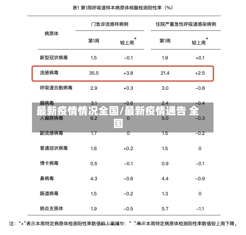 最新疫情情况全国/最新疫情通告 全国-第1张图片