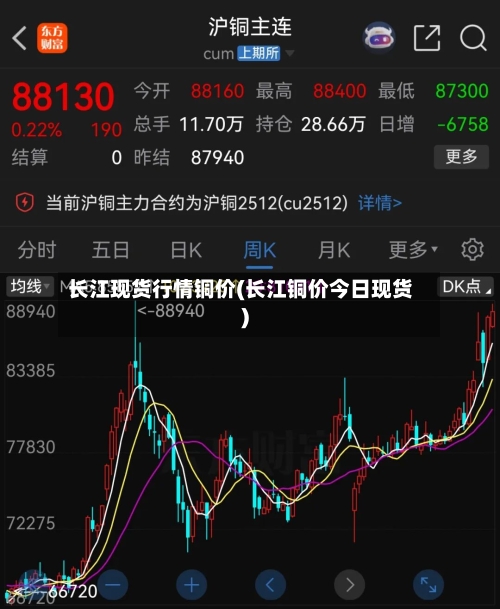长江现货行情铜价(长江铜价今日现货)-第2张图片