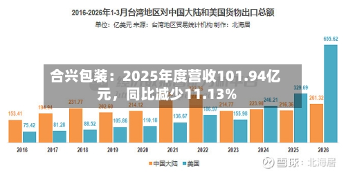 合兴包装：2025年度营收101.94亿元，同比减少11.13%-第2张图片
