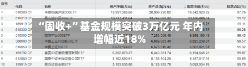 “固收+	”基金规模突破3万亿元 年内增幅近18%-第1张图片