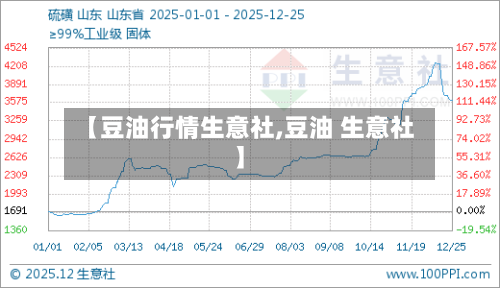 【豆油行情生意社,豆油 生意社】-第2张图片