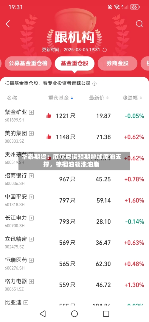 华泰期货：厄尔尼诺预期叠加原油支撑，棕榈油领涨油脂-第3张图片
