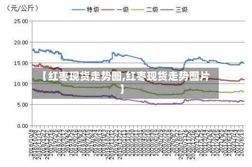 【红枣现货走势图,红枣现货走势图片】-第1张图片