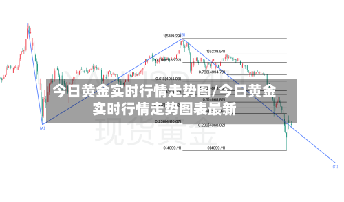 今日黄金实时行情走势图/今日黄金实时行情走势图表最新-第1张图片