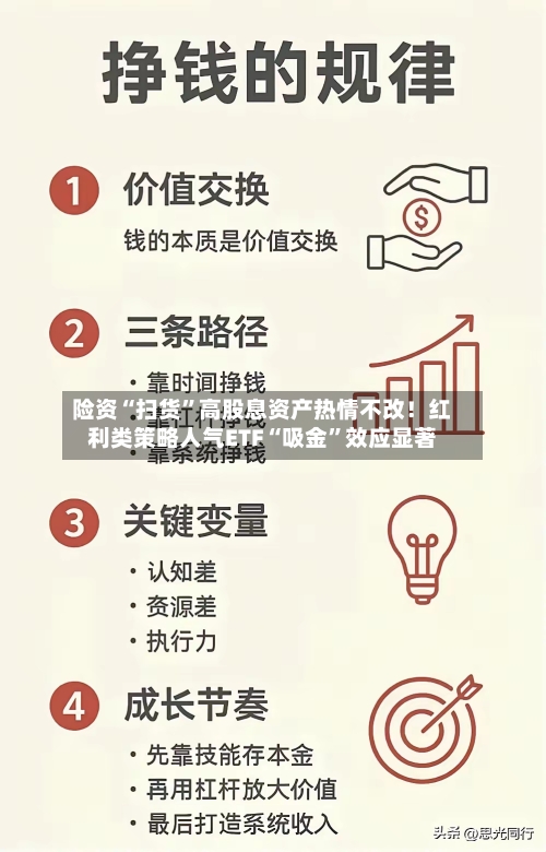 险资“扫货”高股息资产热情不改！红利类策略人气ETF“吸金”效应显著-第1张图片