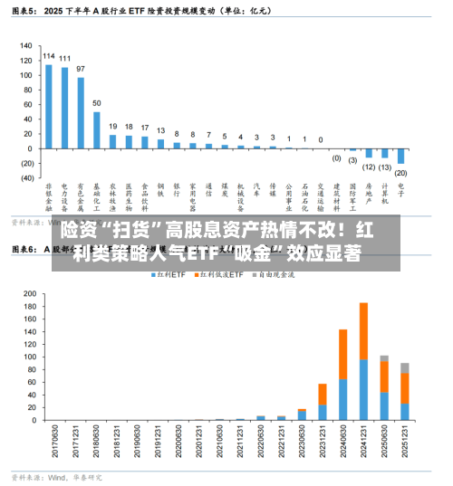 险资“扫货”高股息资产热情不改！红利类策略人气ETF“吸金	”效应显著-第3张图片