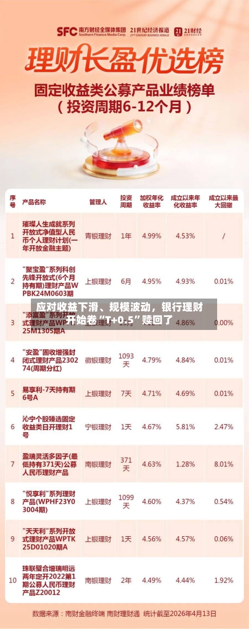 应对收益下滑	、规模波动，银行理财开始卷“T+0.5”赎回了-第1张图片
