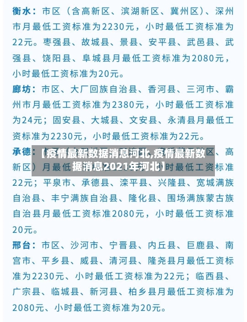 【疫情最新数据消息河北,疫情最新数据消息2021年河北】-第1张图片