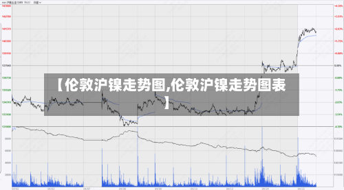 【伦敦沪镍走势图,伦敦沪镍走势图表】-第3张图片