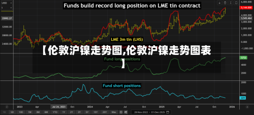 【伦敦沪镍走势图,伦敦沪镍走势图表】-第2张图片