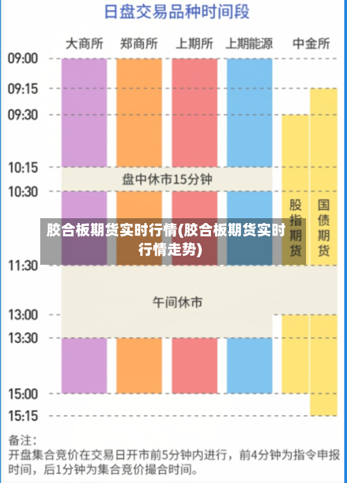 胶合板期货实时行情(胶合板期货实时行情走势)-第1张图片