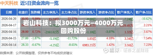 岩山科技：拟3000万元—4000万元回购股份-第1张图片