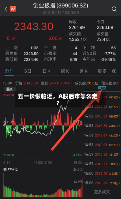 五一长假临近，A股后市怎么走？-第2张图片