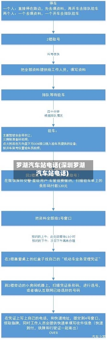 罗湖汽车站电话(深圳罗湖汽车站电话)-第2张图片