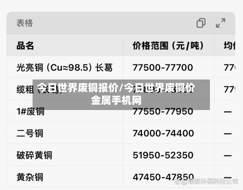 今日世界废铜报价/今日世界废铜价金属手机网-第1张图片