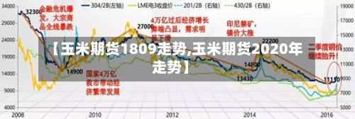 【玉米期货1809走势,玉米期货2020年走势】-第1张图片