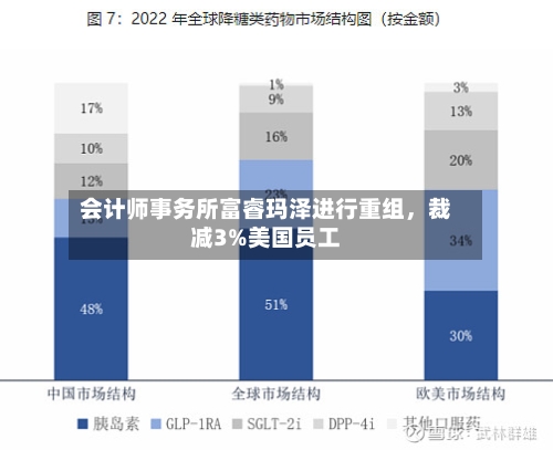 会计师事务所富睿玛泽进行重组，裁减3%美国员工-第1张图片