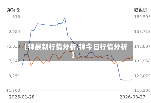 【镍最新行情分析,镍今日行情分析】-第1张图片