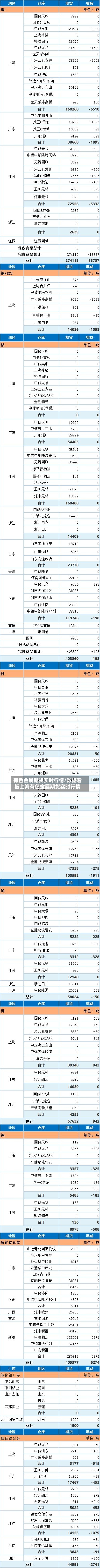 有色金属期货实时行情/数据看板上海有色金属期货实时行情-第1张图片