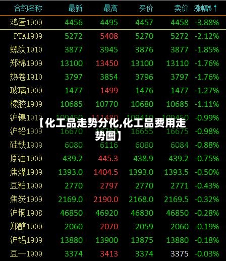 【化工品走势分化,化工品费用走势图】-第1张图片
