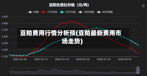 豆粕费用行情分析预(豆粕最新费用市场走势)-第2张图片