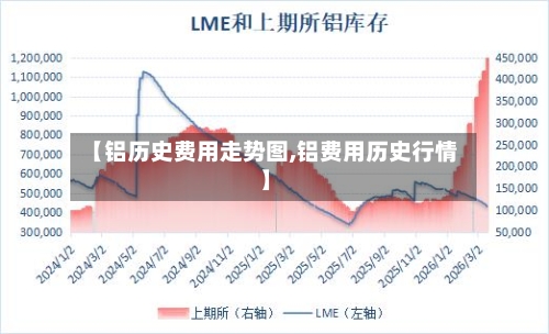 【铝历史费用走势图,铝费用历史行情】-第1张图片