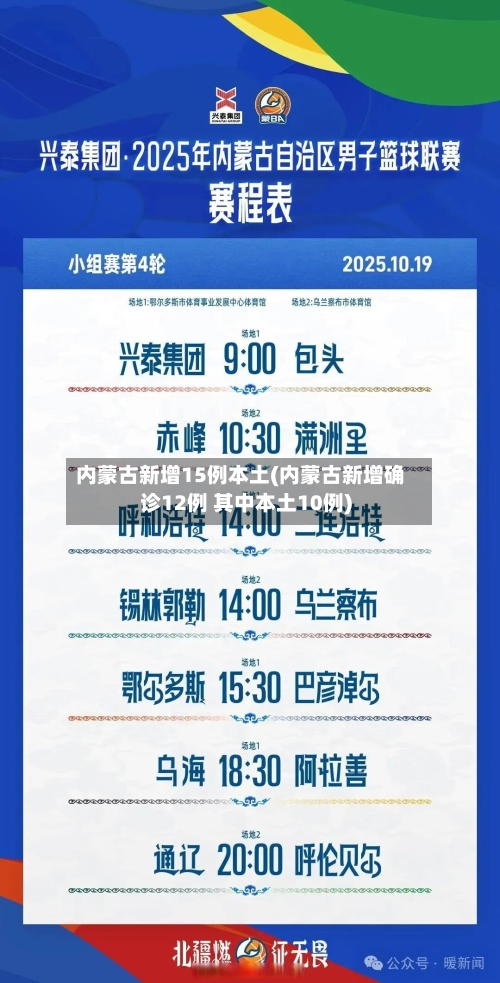 内蒙古新增15例本土(内蒙古新增确诊12例 其中本土10例)-第1张图片