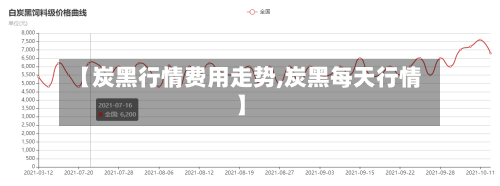 【炭黑行情费用走势,炭黑每天行情】-第1张图片