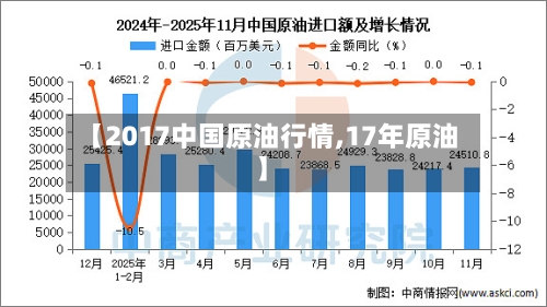 【2017中国原油行情,17年原油】-第1张图片