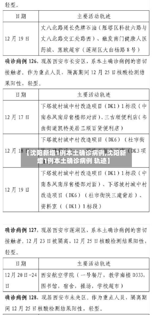 【沈阳新增1例本土确诊病例,沈阳新增1例本土确诊病例 轨迹】-第2张图片