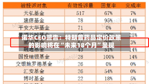 诺华CEO警告：特朗普药品定价政策的影响将在“未来18个月”显现-第2张图片
