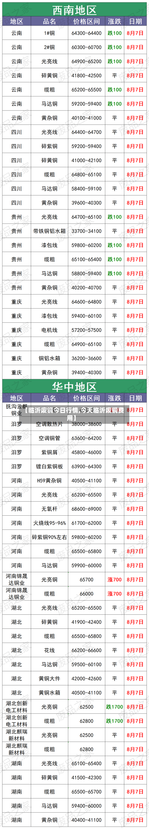【临沂废铜今日行情,今天临沂废铜费用】-第1张图片
