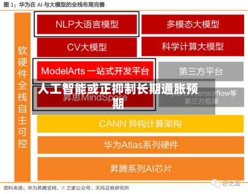 人工智能或正抑制长期通胀预期-第1张图片