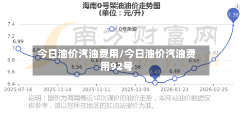 今日油价汽油费用/今日油价汽油费用92号-第1张图片