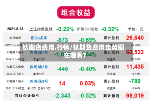 钛期货费用.行情/钛期货费用走势图在哪看?-第1张图片