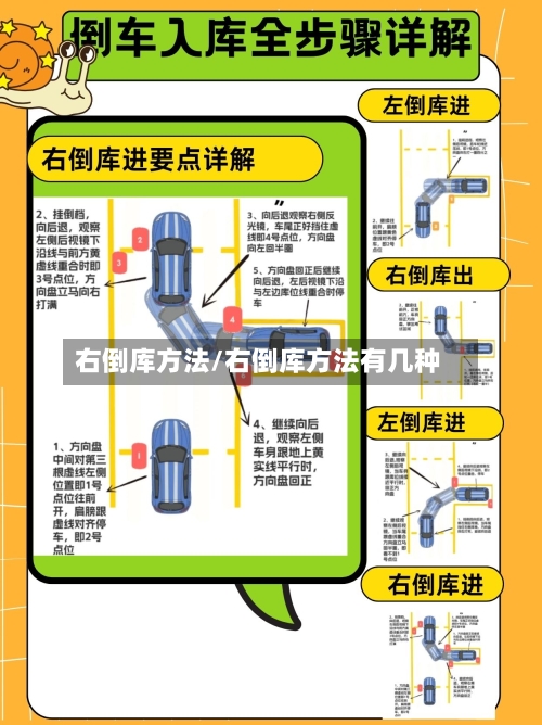 右倒库方法/右倒库方法有几种-第1张图片