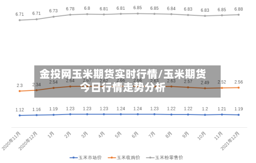 金投网玉米期货实时行情/玉米期货今日行情走势分析-第3张图片