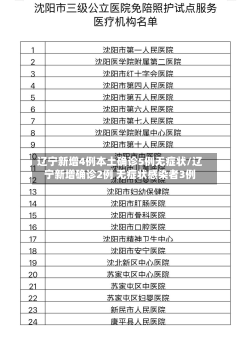 辽宁新增4例本土确诊5例无症状/辽宁新增确诊2例 无症状感染者3例-第1张图片
